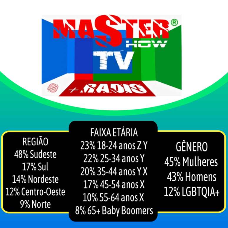 PROFISSÃO DE FUTURO